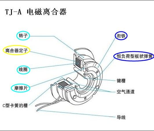 電磁離合器結(jié)構(gòu) 電磁離合器結(jié)構(gòu)
