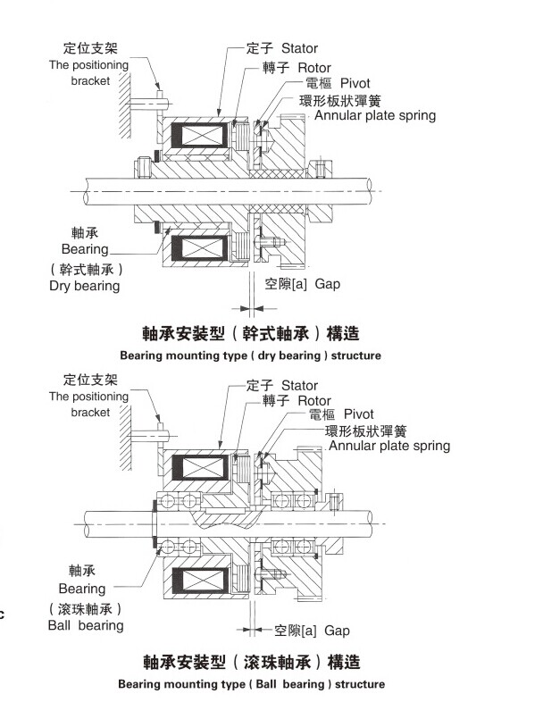 微型電磁制動器安裝 微型電磁制動器安裝