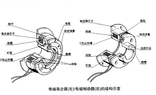 電磁制動器和電磁離合器結(jié)構示意圖 電磁制動器和電磁離合器結(jié)構示意圖