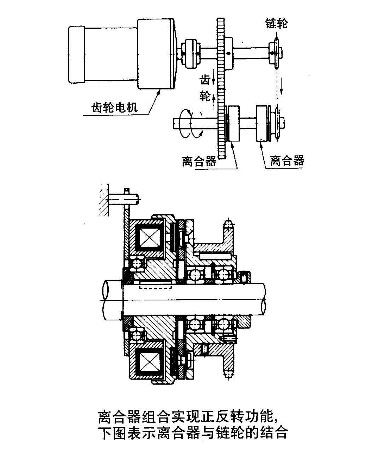 電磁制動器離合器的正反轉(zhuǎn)應用圖 電磁制動器離合器的正反轉(zhuǎn)應用圖