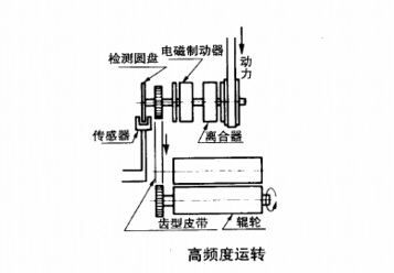 電磁制動器離合器的高頻率運轉(zhuǎn)應用圖 電磁制動器離合器的高頻率運轉(zhuǎn)應用圖