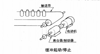 電磁制動器離合器的緩沖起動停止應用圖 電磁制動器離合器的緩沖起動停止應用圖