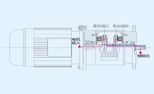 電動機(jī)電磁離合器工作原理結(jié)構(gòu)圖 電動機(jī)電磁離合器工作原理結(jié)構(gòu)圖